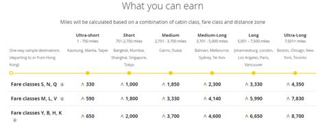 how many miles are earned for a flight to china